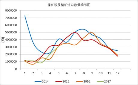 產業(yè)利空盡放，鎳價三季度或將迎來曙光丨下半年投資報告