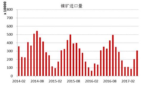 產業(yè)利空盡放，鎳價三季度或將迎來曙光丨下半年投資報告