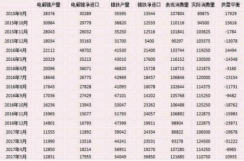 產業(yè)利空盡放，鎳價三季度或將迎來曙光丨下半年投資報告