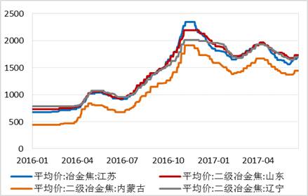 四、總結與展望