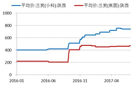 產業(yè)利空盡放，鎳價三季度或將迎來曙光丨下半年投資報告