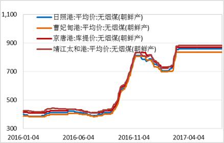 產業(yè)利空盡放，鎳價三季度或將迎來曙光丨下半年投資報告