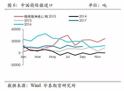 鎳鐵供應(yīng)緊張，鎳價看漲不變！