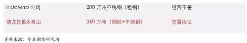鎳鐵供應(yīng)緊張，鎳價看漲不變！