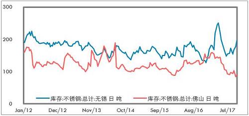 鎳成為L(zhǎng)ME最具人氣的品種，雖然LME年會(huì)的人氣明星品種基本上沒(méi)有怎么對(duì)過(guò)，但對(duì)短期市場(chǎng)情緒也有一定影響。LME打算推出硫酸鎳期貨，對(duì)于電池材料的關(guān)注也有所升溫。