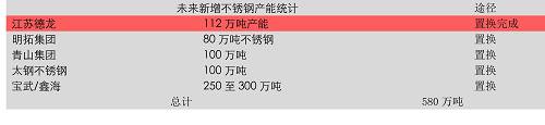 3、雨季行情根基和不銹鋼的時(shí)間差