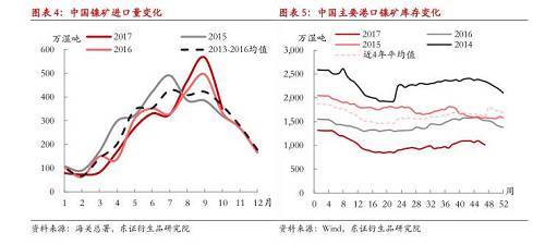 【月度報告-鎳】需求擔憂漸弱，鎳價先抑后揚