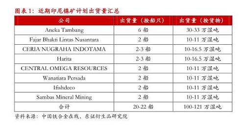 【月度報告-鎳】需求擔憂漸弱，鎳價先抑后揚
