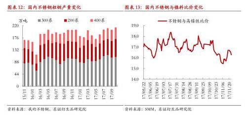 【月度報告-鎳】需求擔憂漸弱，鎳價先抑后揚