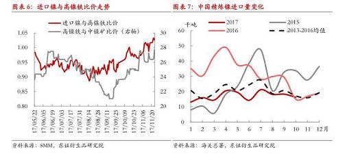 【月度報告-鎳】需求擔憂漸弱，鎳價先抑后揚