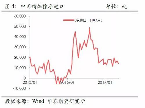 策略報(bào)告 | 鎳價(jià)實(shí)現(xiàn)反彈邏輯，需要靜待印尼不銹鋼沖擊