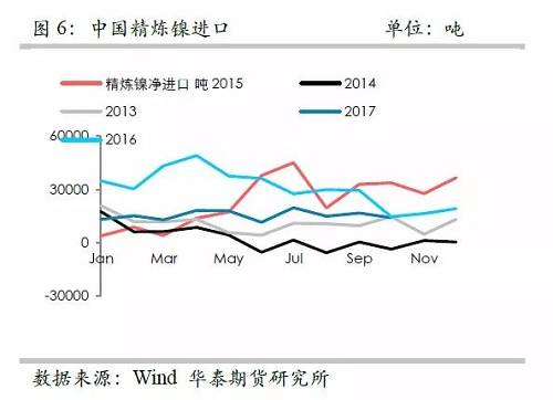 策略報(bào)告 | 鎳價(jià)實(shí)現(xiàn)反彈邏輯，需要靜待印尼不銹鋼沖擊