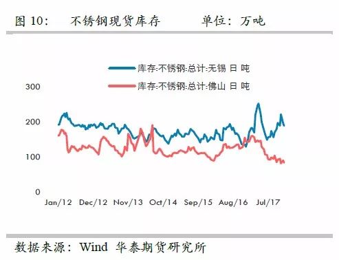 策略報(bào)告 | 鎳價(jià)實(shí)現(xiàn)反彈邏輯，需要靜待印尼不銹鋼沖擊