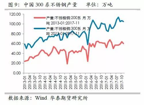 因此，印尼二期不銹鋼沖擊將是短期的事件，但由于其尚未落地，這對(duì)鎳價(jià)預(yù)期構(gòu)成短期壓力。