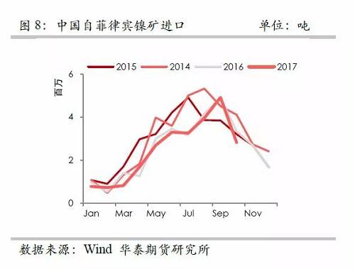 策略報(bào)告 | 鎳價(jià)實(shí)現(xiàn)反彈邏輯，需要靜待印尼不銹鋼沖擊
