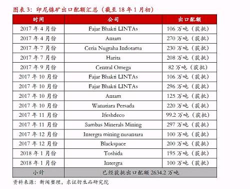 【熱點報告-鎳】宏觀因素推升鎳價，節(jié)前戰(zhàn)術做多為主