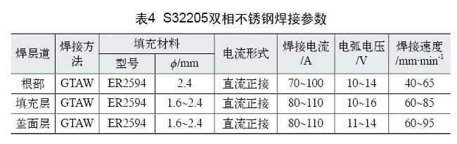 雙相不銹鋼板，2205不銹鋼,無錫不銹鋼,2507不銹鋼板,321不銹鋼板,316L不銹鋼板,無錫不銹鋼板