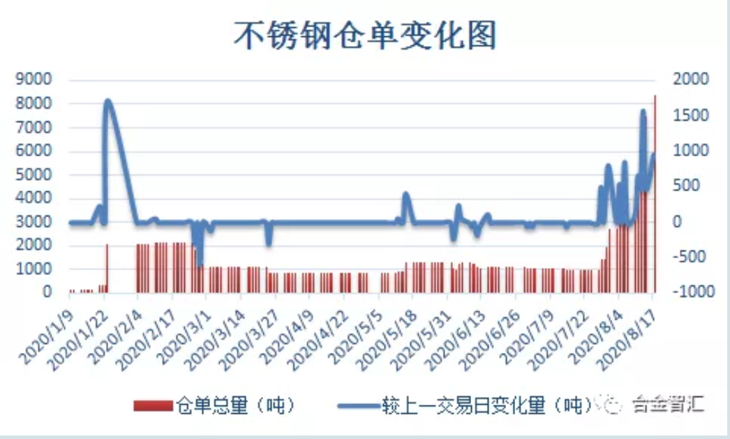 無錫不銹鋼板價(jià)格,201不銹鋼,無錫不銹鋼,304不銹鋼板,321不銹鋼板,316L不銹鋼板,無錫不銹鋼板